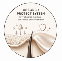 Absorb + Protect System